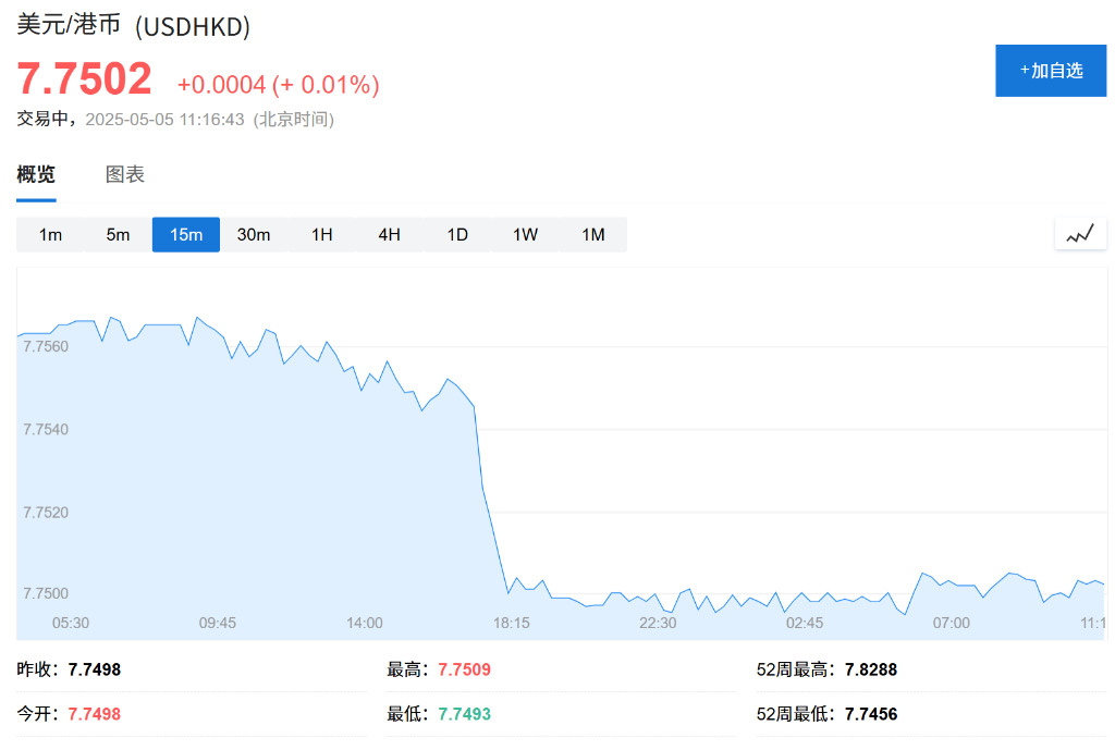亚洲货币掀起涨势，人民币、港元走强，新台币创三十七年最大单日涨幅