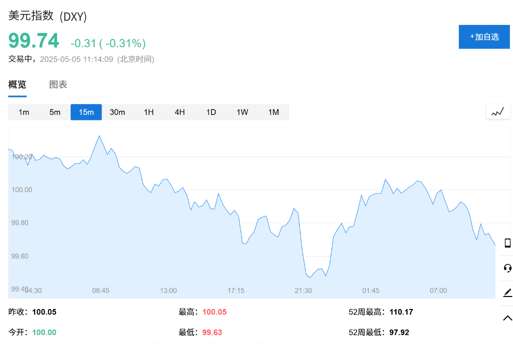 亚洲货币掀起涨势，人民币、港元走强，新台币创三十七年最大单日涨幅 - 图片2