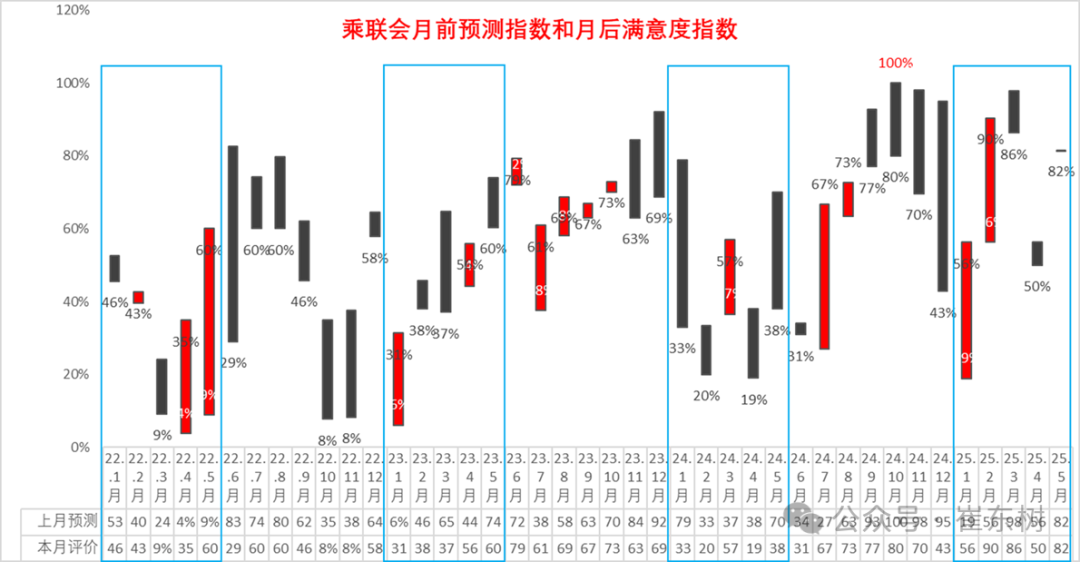 崔东树：4月月末全国乘用车行业库存350万辆 较上月增加15万辆 - 图片7